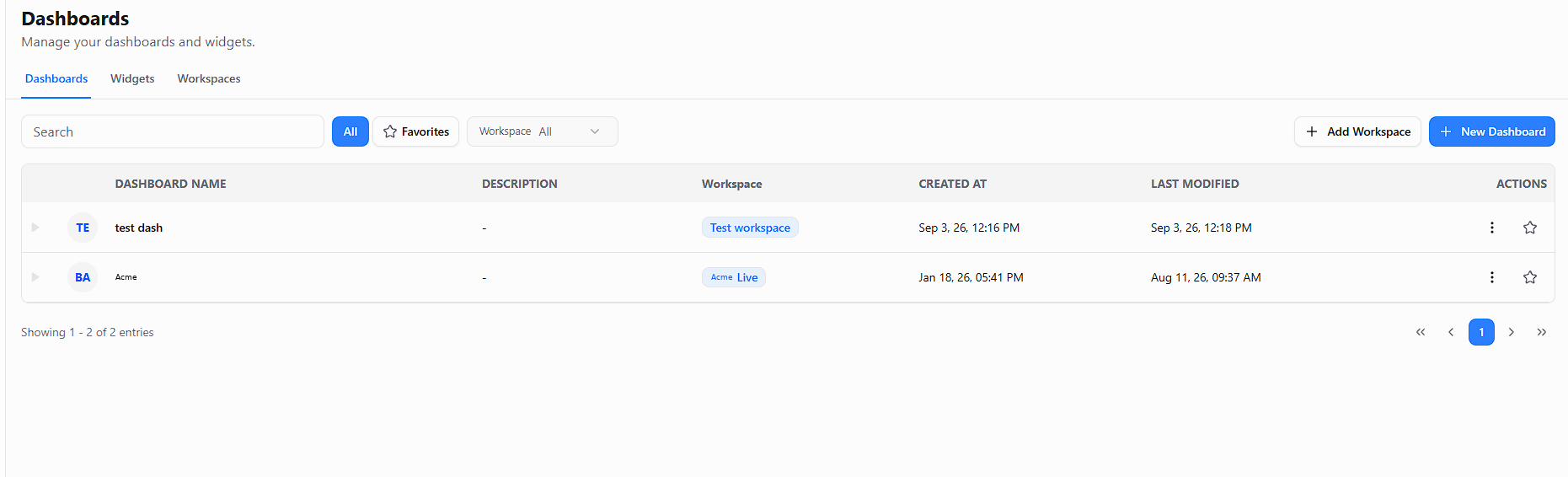 FireAI Dashboards page with the Add Workspace button at the top right